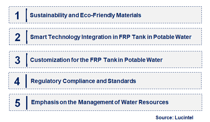 Emerging Trends in the FRP Tank in Potable Water Market